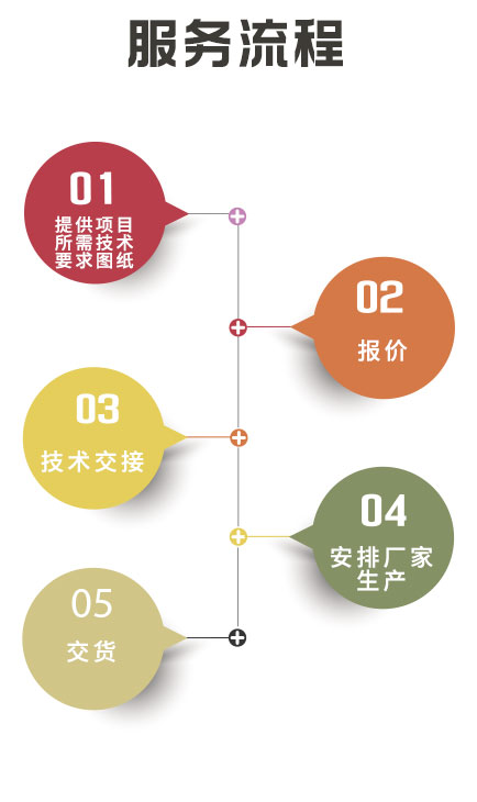 湖南創(chuàng)?？萍加邢薰?長(zhǎng)沙電氣技術(shù),機(jī)電設(shè)備研發(fā),電氣技術(shù)咨詢,電氣設(shè)備,高低壓成套設(shè)備,五金產(chǎn)品,不銹鋼制品,